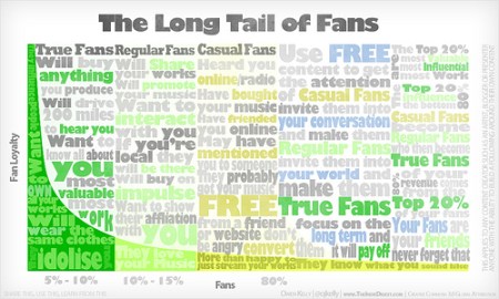 long tail graphic